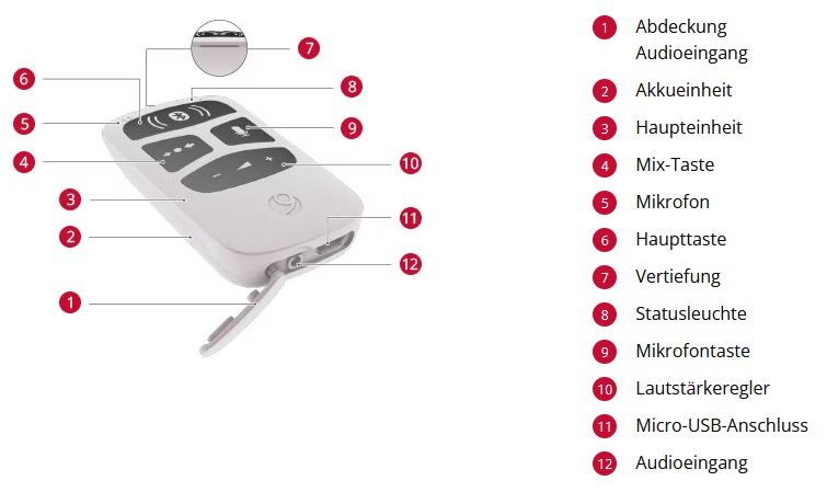 Datei:AudioLink Aufbau.jpg