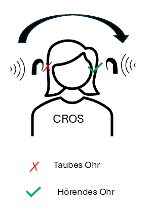 Datei:CROS.png