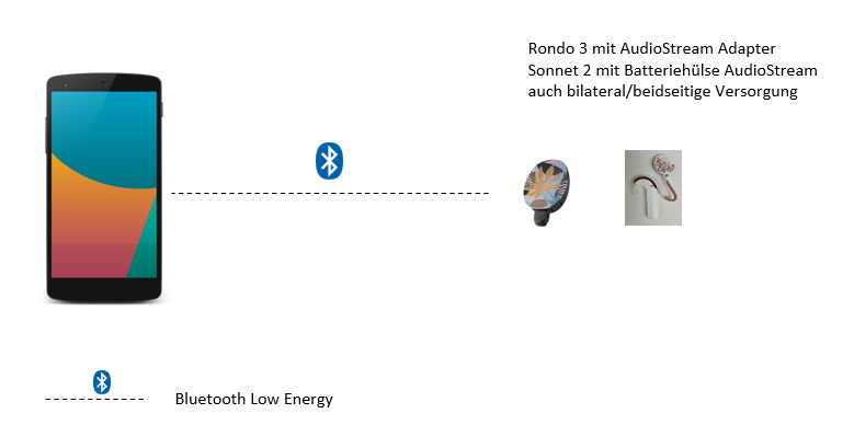 Datei:MEDEL Mobiltelefon AudioStream.png