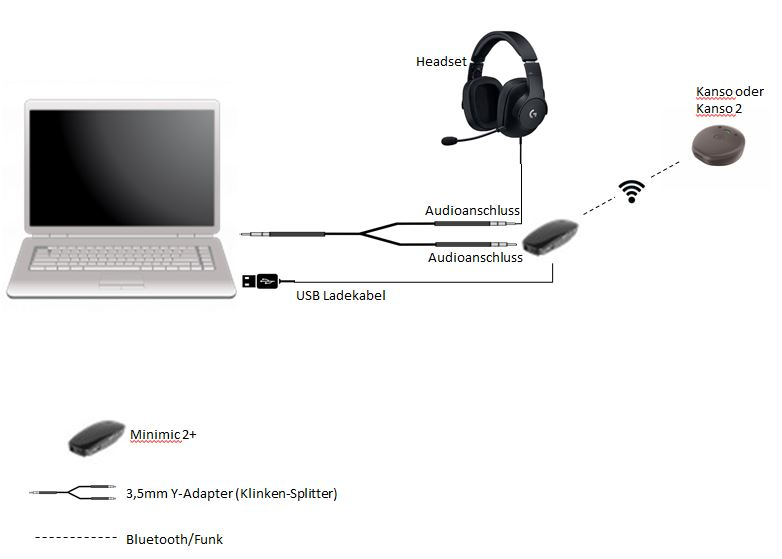 Datei:Stereohoeren Cochlear SSD1.png