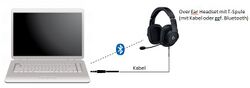 Schematische Darstellung eines Headsets mit akustischem und induktivem Ausgang, das mit einem Klinkenstecker oder alternativ per Bluetooth mit einem Laptop verbunden ist.