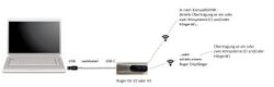 Schematische Darstellung einer technischen Anbindung für eine Videokonferenz mit einem Roger On als Headset, der mit einen USB Kabel mit dem Laptop verbunden ist. Je nach Kompatibilität der Hörsysteme erfolgt die Übertragung auf die Hörsysteme direkt oder über einen zusätzlichen Roger Empfänger.