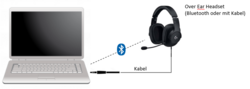 Schematische Darstellung eines Headsets, das mit einem Klinkenstecker oder alternativ per Bluetooth mit einem einem Laptop verbunden ist.