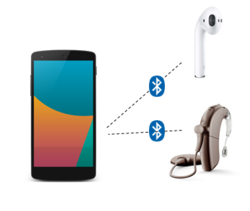Schematische Darstellung eines Smartphones mit der Funktion Dual Audio, das per Bluetooth sowohl mit einem CI Prozessor von Advanced Bionics für das eine Ohr und mit einem In Ear Kopfhörer für das andere Ohr gekoppelt ist